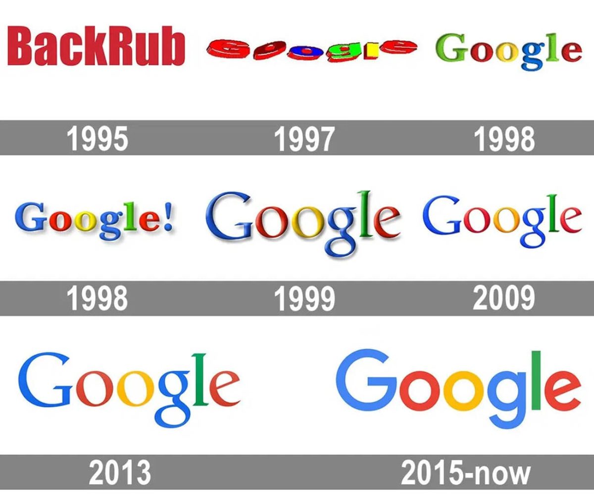 25 Years of Google